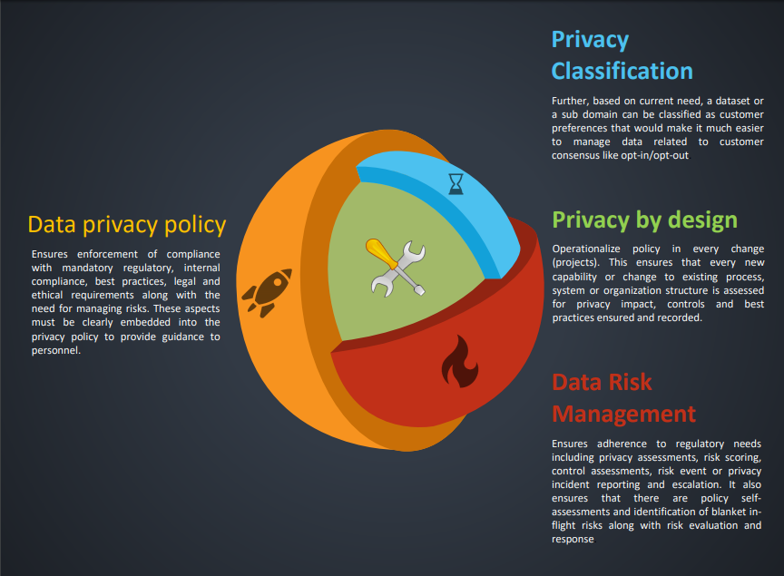 Data Privacy