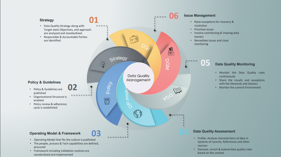 Data manage service